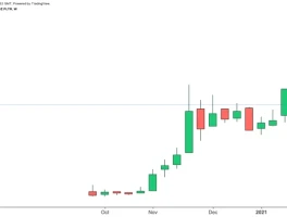 Palantir's Q3 Earnings: Analyzing growth expectations and the 'buy' signal
