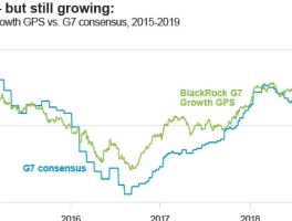 Global Growth's Descent: The Unseen Accelerants (- Deep Dive Needed)