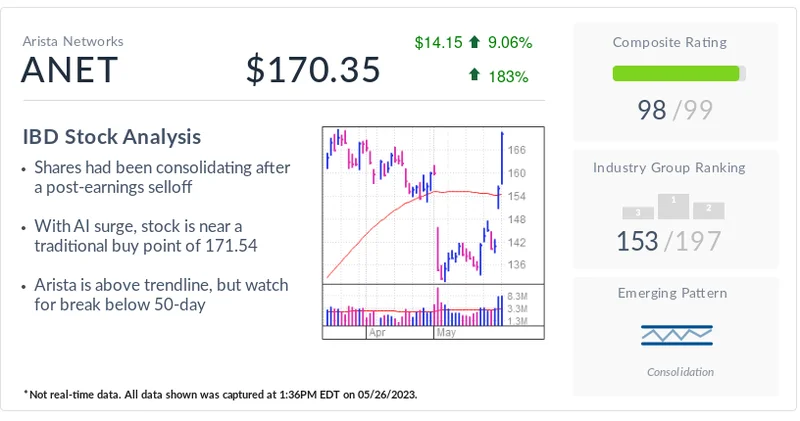 Arista Networks (ANET) Q3 Results: Beating Expectations and What It Means for the Future