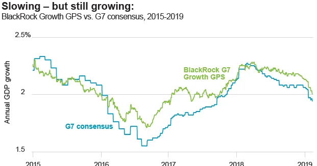 Global Growth's Descent: The Unseen Accelerants (- Deep Dive Needed)